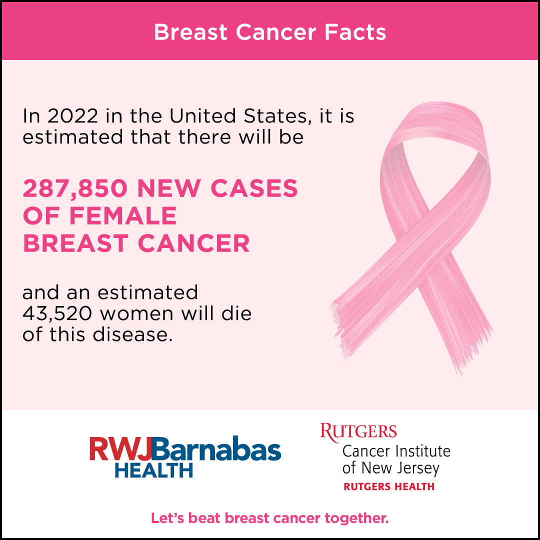 infographic displaying information that in 2022 there will be an estimated 287580 new cases of female breast cancer and an estimated 43520 deaths from the disease