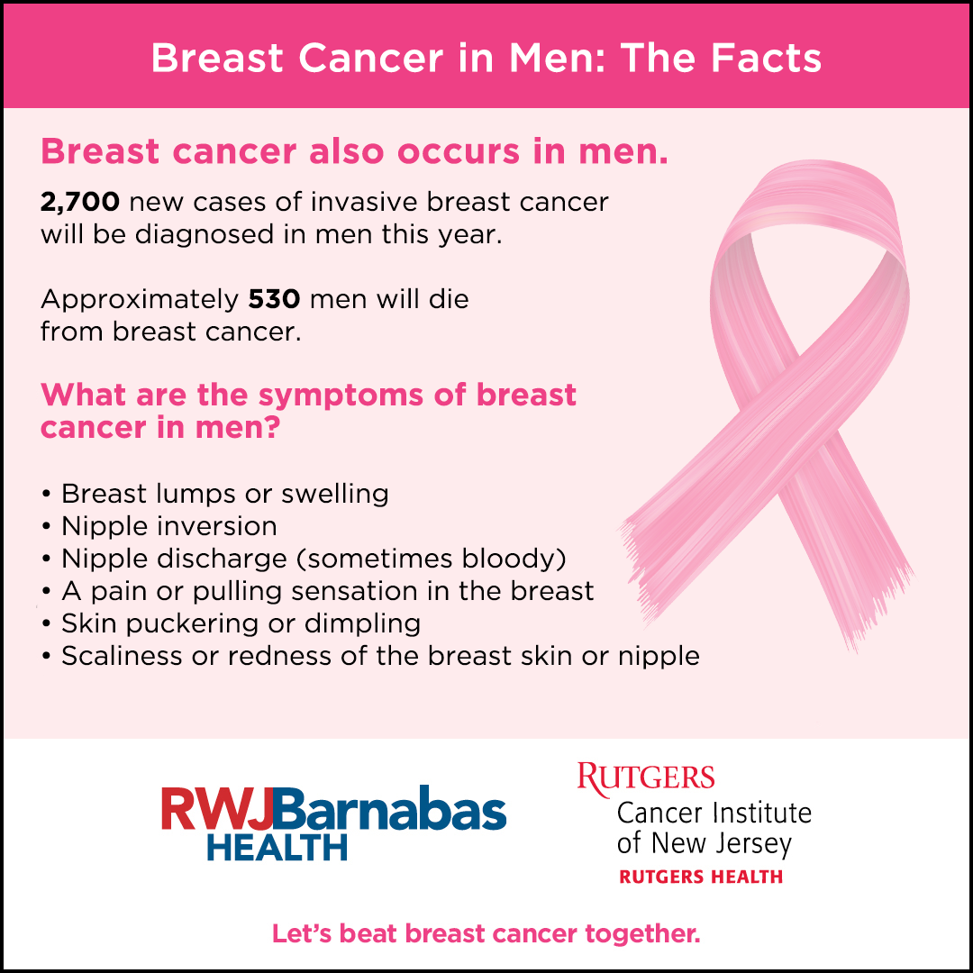 infographic displaying information on male breast cancer, including that 2700 new cases will be diagnosed in men this year with approximately 530 deaths. Symptoms for male breast cancer include breast lumps or swelling, nipple inversion, nipple discharge, pain or pulling sensation in breast, skin puckering or dimpling, scaliness or redness of the breast